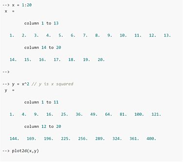 Introduction to Scilab Tutorial | Control Systems | CircuitBread