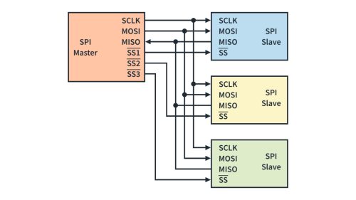 Synchronous Communication - Electronics Glossary of Terms | CircuitBread