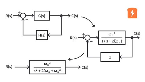 Tutorials - Control Systems | CircuitBread