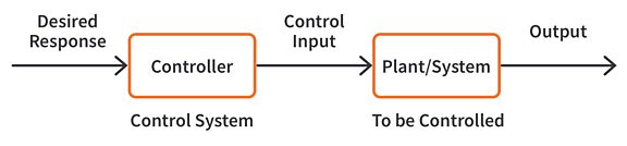 Introduction to Control Systems 1.1 - Electronics Tutorials | CircuitBread