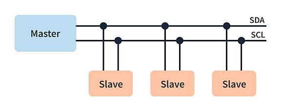 What is the I2C Communication Protocol? - Electronics… | CircuitBread