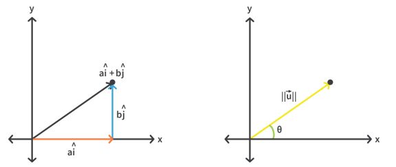 Electric Force and Coulomb's Law - Electronics Tutorials | CircuitBread