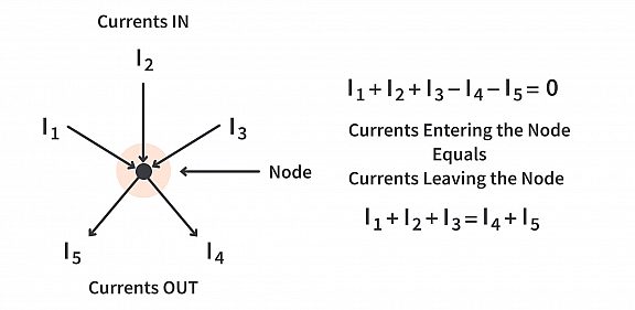 How to Solve Complicated Circuits with Kirchhoff's Current Law (KCL ...