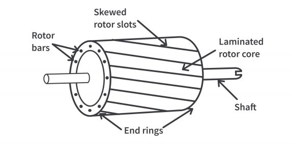 How does an Induction Motor work? | EEFAQ | CircuitBread