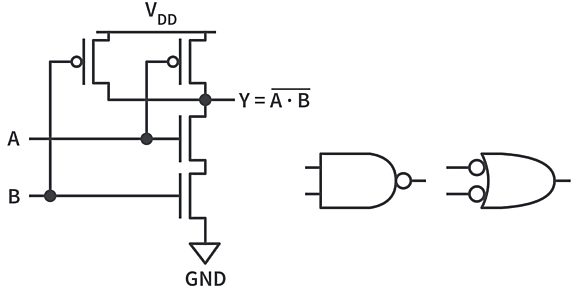What is CMOS Technology? | CircuitBread