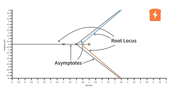 Root Locus Site Root Locus Site