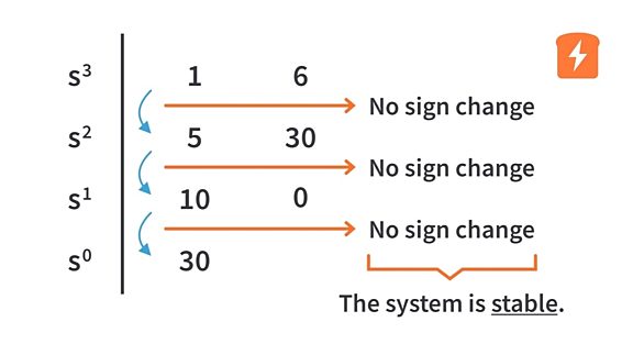 Routh Hurwitz Criterion Part 2 Routh Hurwitz Criterion Part 2