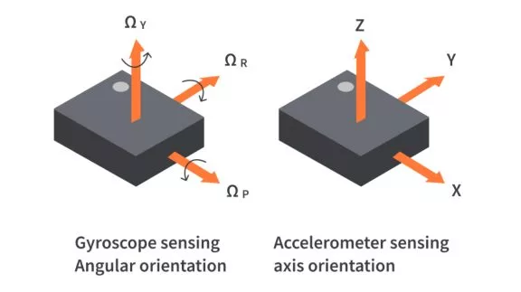 How do Accelerometers and Gyroscopes work? How do Accelerometers and Gyroscopes work?