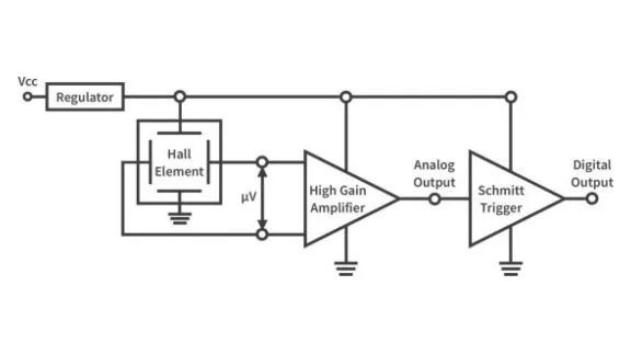 How do Hall Effect sensors work? How do Hall Effect sensors work?
