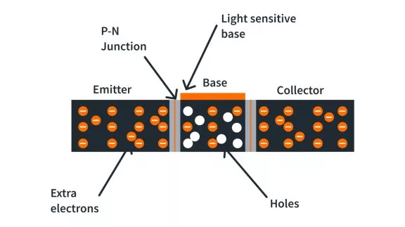 How do Solid State Relays work? How do Solid State Relays work?