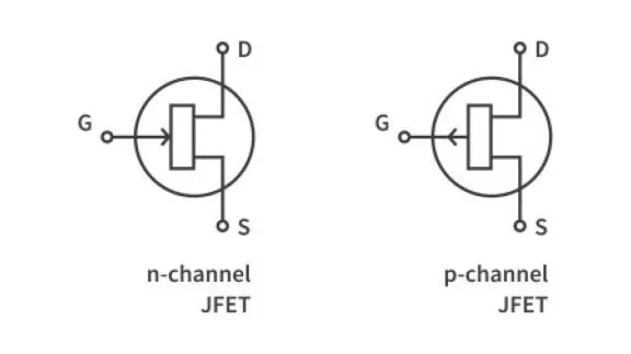 How does a Junction Field Effect Transistor (JFET) work? How does a Junction Field Effect Transistor (JFET) work?