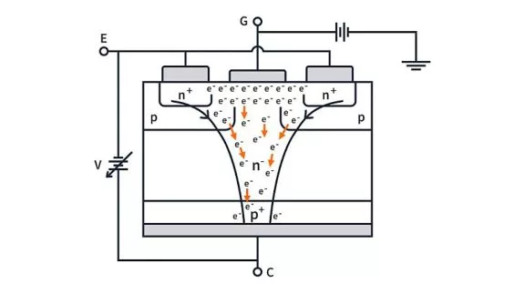 How does an IGBT work? Meaning & Structure How does an IGBT work? Meaning & Structure