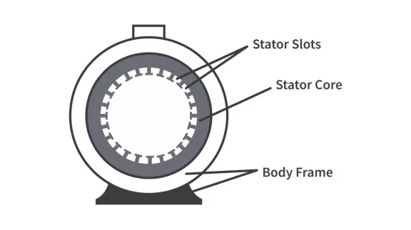 How does an Induction Motor work? How does an Induction Motor work?