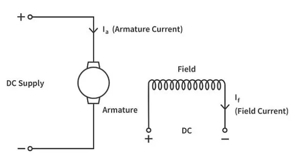 How does a Servo Motor work? How does a Servo Motor work?