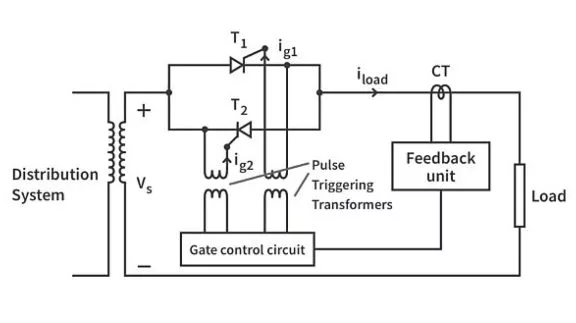 How to use Thyristors as a Static Circuit Breaker? How to use Thyristors as a Static Circuit Breaker?