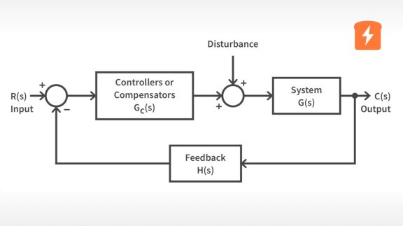 Controllers and Compensators | Control Systems 4.1 Controllers and Compensators | Control Systems 4.1