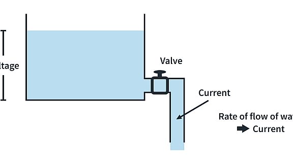 Water tank flowing water Water tank flowing water