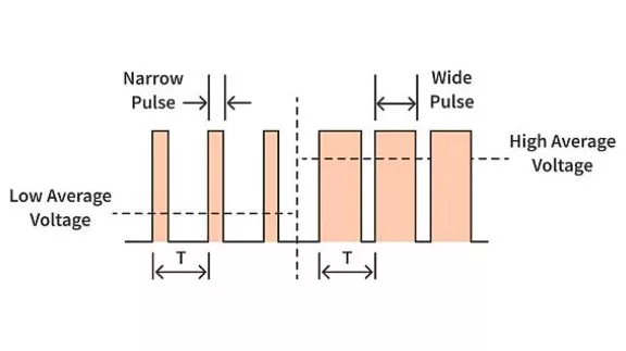 What is a PWM signal? What is a PWM signal?