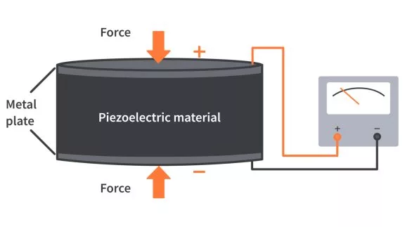What is Piezoelectric Effect? What is Piezoelectric Effect?