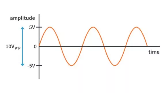 What is the Difference Between Analog and Digital Signal Processing? What is the Difference Between Analog and Digital Signal Processing?