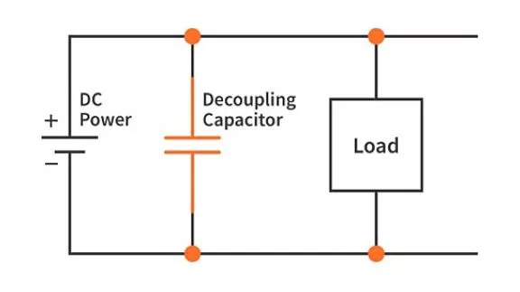 What is the difference between Coupling, Decoupling, and Bypass Capacitors? What is the difference between Coupling, Decoupling, and Bypass Capacitors?