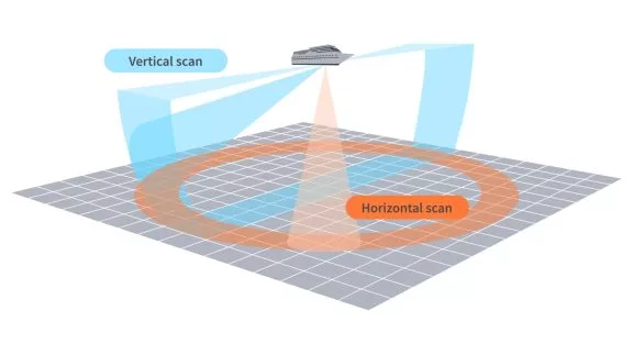 What is the difference between sonar and ultrasonic sensors? What is the difference between sonar and ultrasonic sensors?