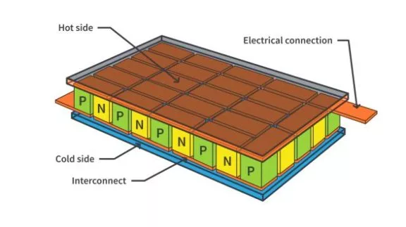 What is Thermoelectric Cooling? What is Thermoelectric Cooling?