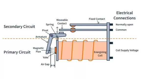 What's the difference between a regular relay and a power relay? What's the difference between a regular relay and a power relay?