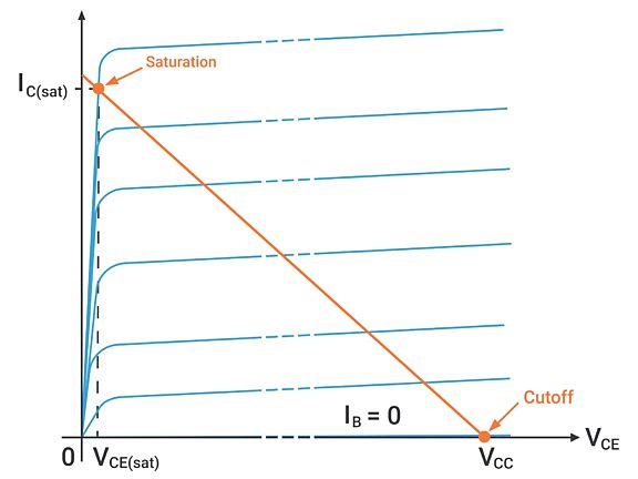 Different Regions of BJT Operation - Electronics… | CircuitBread