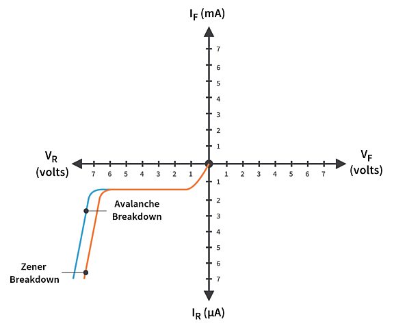 What is a Zener diode and how does it work? - Electronics Tutorials ...