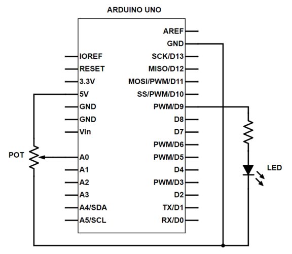 How to Dim an LED - Electronics Tutorials | CircuitBread