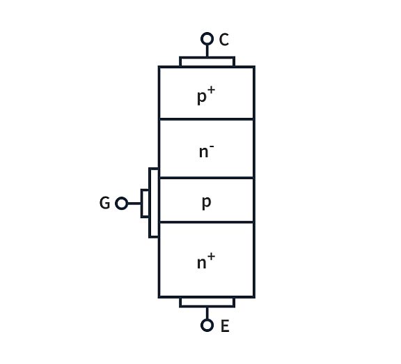 How does an IGBT work? Meaning & Structure CircuitBread