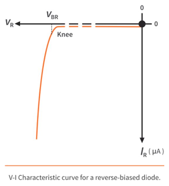 How does a diode work? (Part 3 Reverse Bias) … CircuitBread