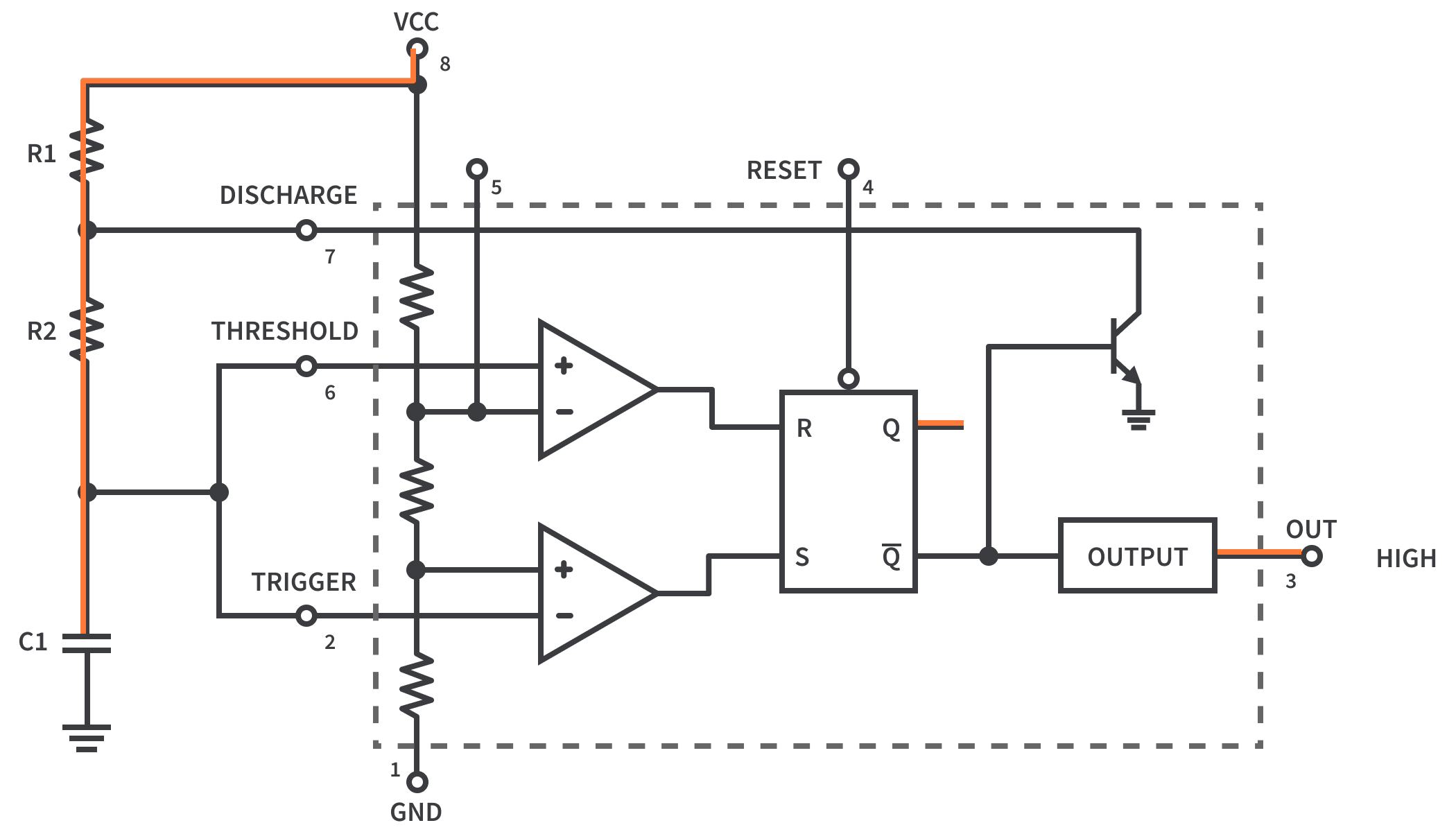 Capacitor starts charging from 0V towards ⅔ VCC Capacitor starts charging from 0V towards ⅔ VCC