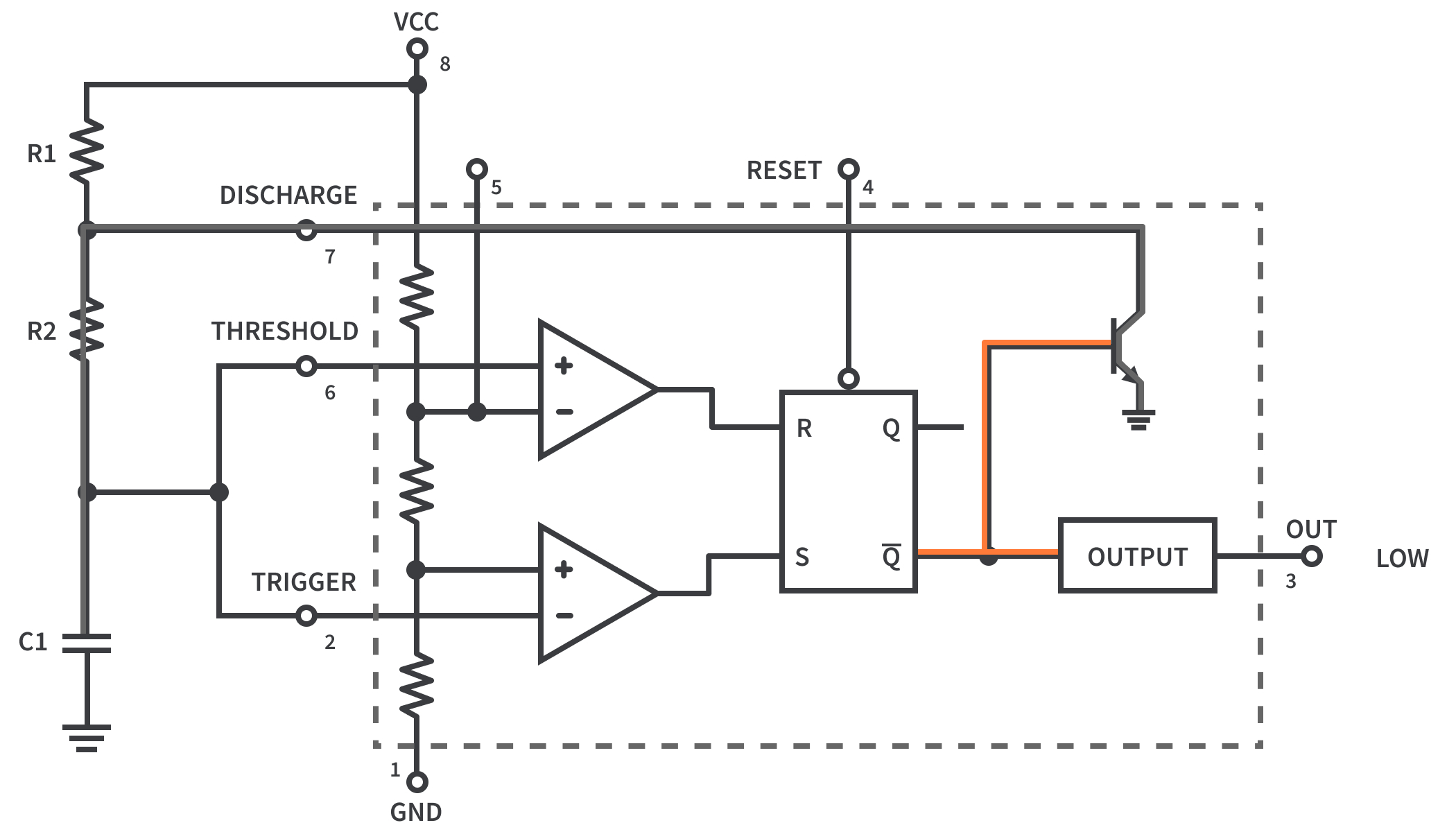Discharging of the capacitor from ⅔ VCC towards ⅓ VCC Discharging of the capacitor from ⅔ VCC towards ⅓ VCC