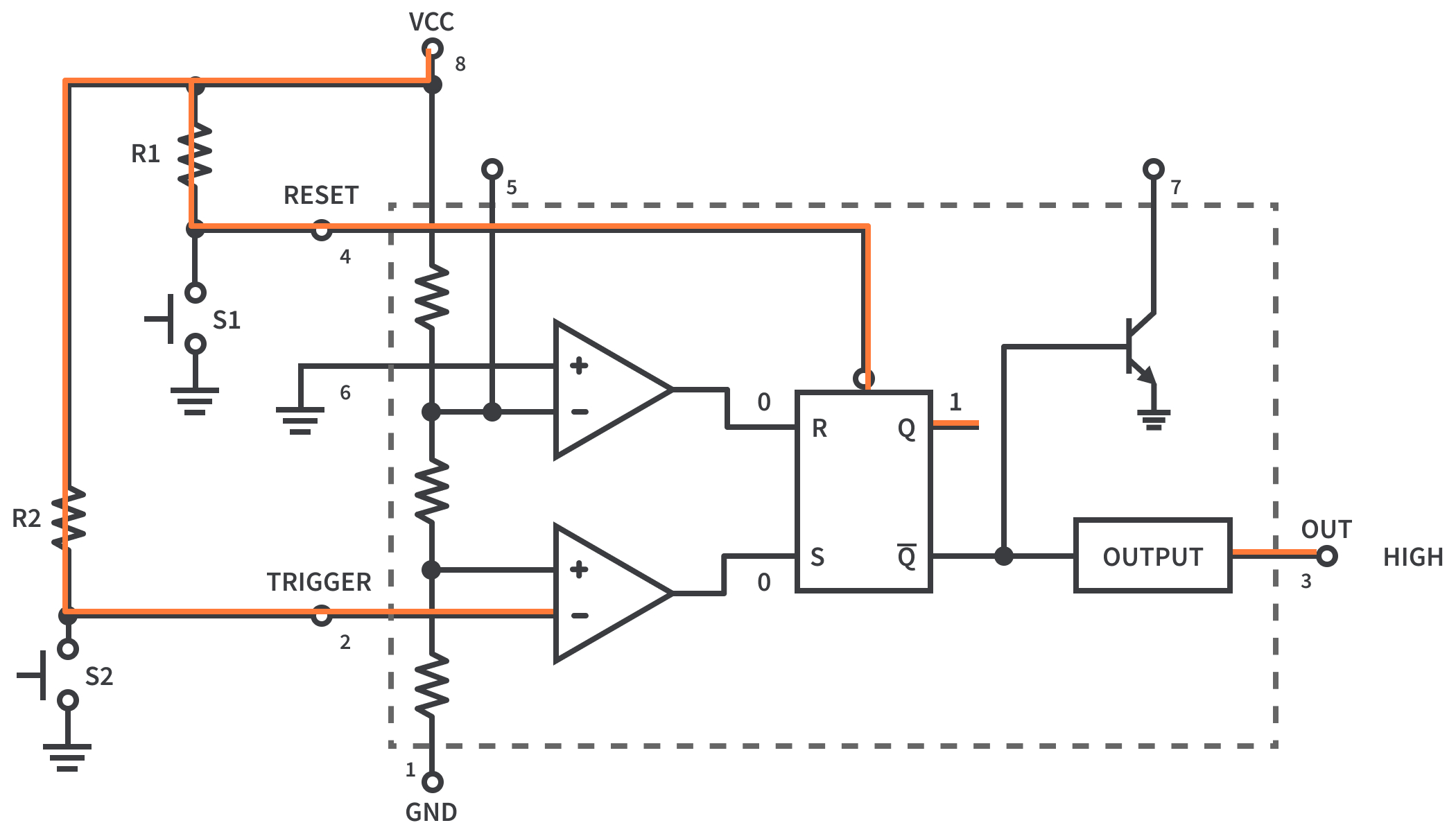 Flip-flop enters memory state with HIGH output Flip-flop enters memory state with HIGH output
