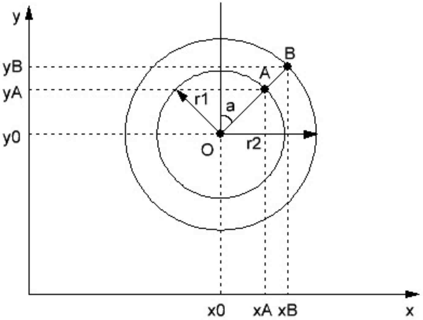 Clock face drawing explanation