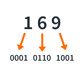 Decimal to BCD conversion