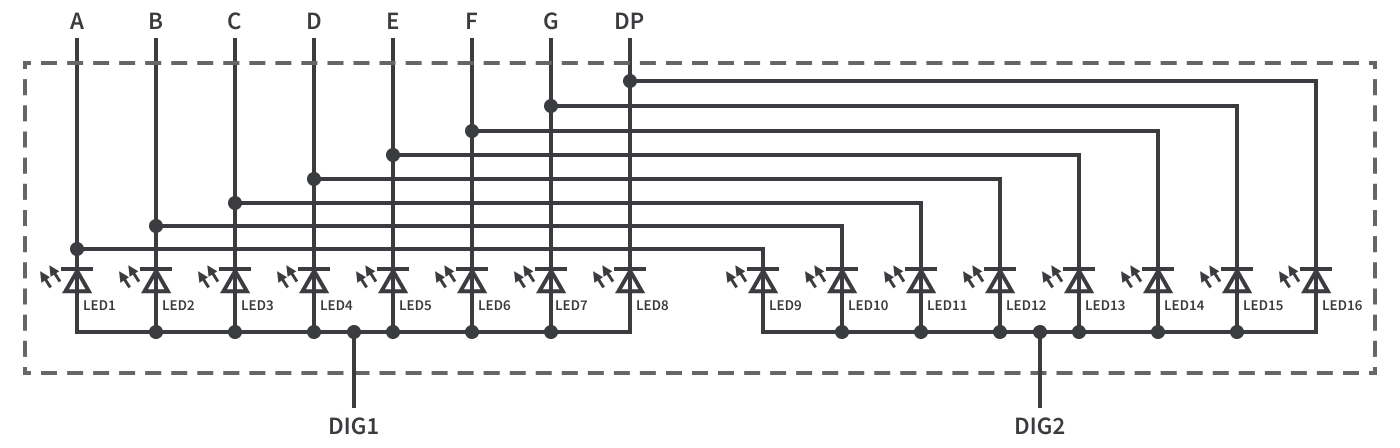 Figure 5 - Dynamic LED Indicator with Common Anode Figure 5 - Dynamic LED Indicator with Common Anode