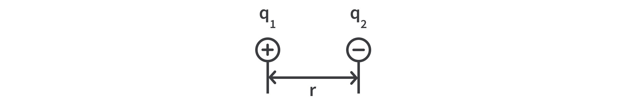 Electric force coulombs law Electric force coulombs law