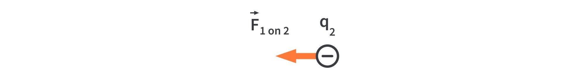 Electric force coulombs law Electric force coulombs law
