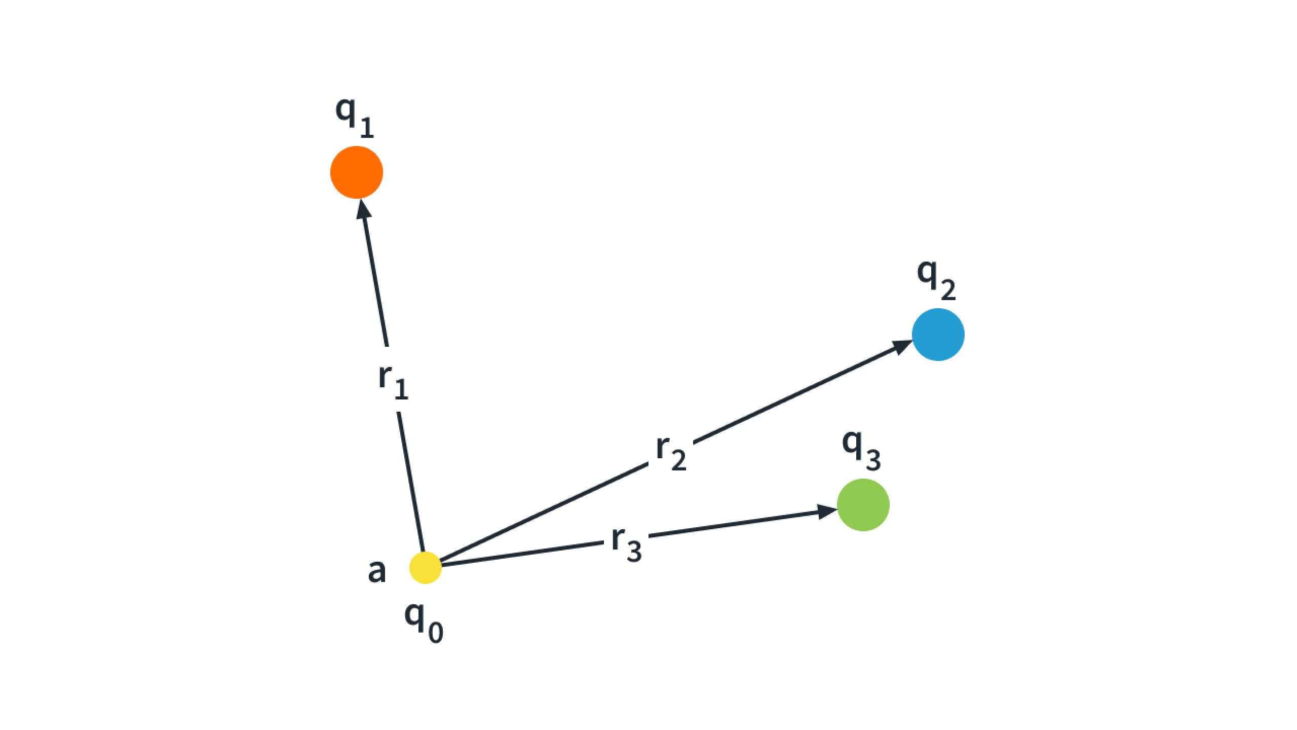 What is Electric Potential?