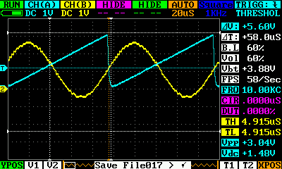 Figure 11 - Saw waveform in channel 1 and sine waveform in channel 2