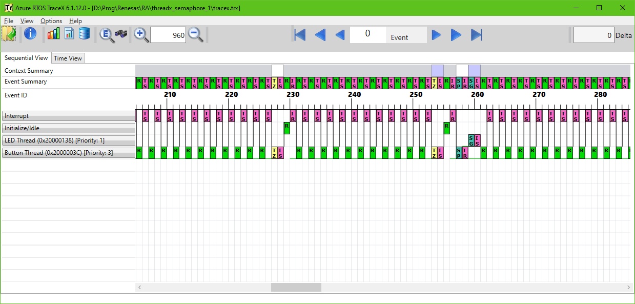 TraceX view of the project execution