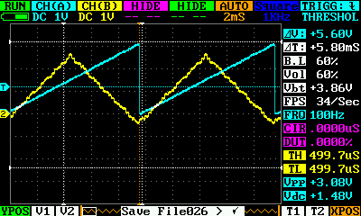 Figure 12 - Saw waveform in channel 1 and triangle waveform in channel 2