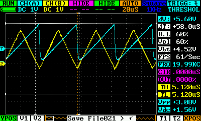 Figure 13 - Saw waveform in channel 1 and triangle waveform in channel 2 at 20kHz