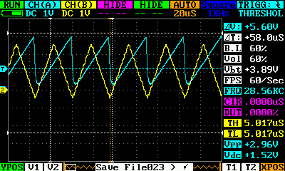 Figure 14 - Saw waveform in channel 1 and triangle waveform in channel 2 at 28.5kHz