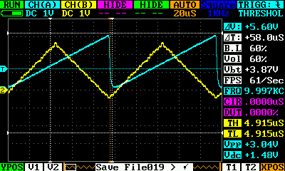 Figure 15 - Saw waveform in channel 1 and triangle waveform in channel 2 at 100Hz