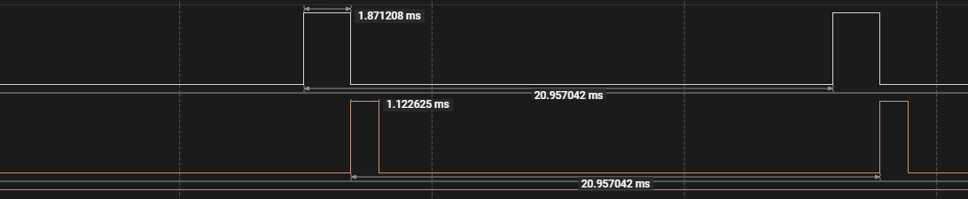 Figure 17 - PWM signals corresponding to the “Forward” command