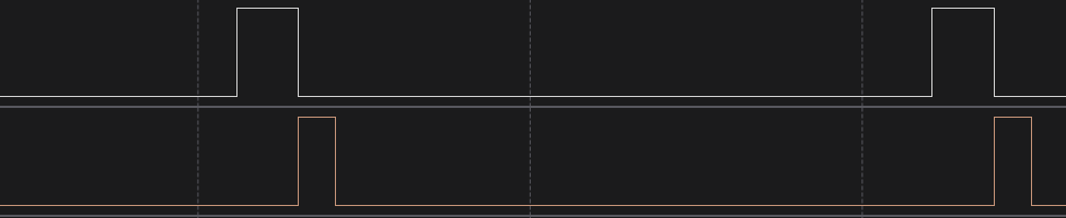 Figure 18 - PWM signals corresponding to the “Backward” command